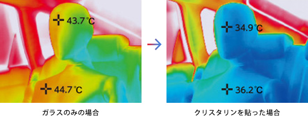 サーモグラフィーによる温度変化