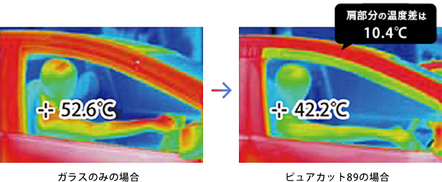 サーモグラフィーによる温度変化