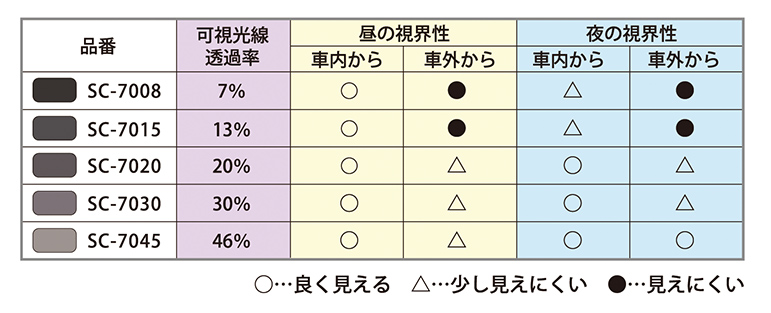 製品比較