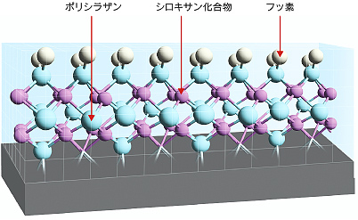 効果を長期間維持するハイブリッド被膜！