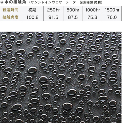 際立つ撥水と防汚性能。