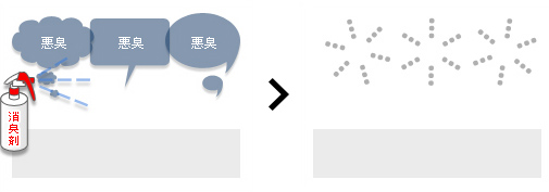 空気中に残っている臭いを除去